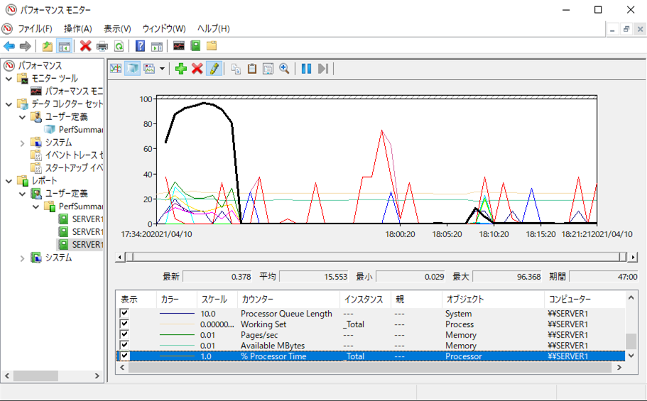 パフォーマンスモニターでcpuやメモリ使用率を記録する 1 基本編